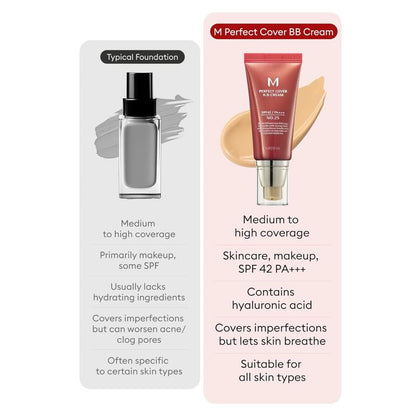 M Perfect Cover BB Cream SPF 42 PA+++(50ml)